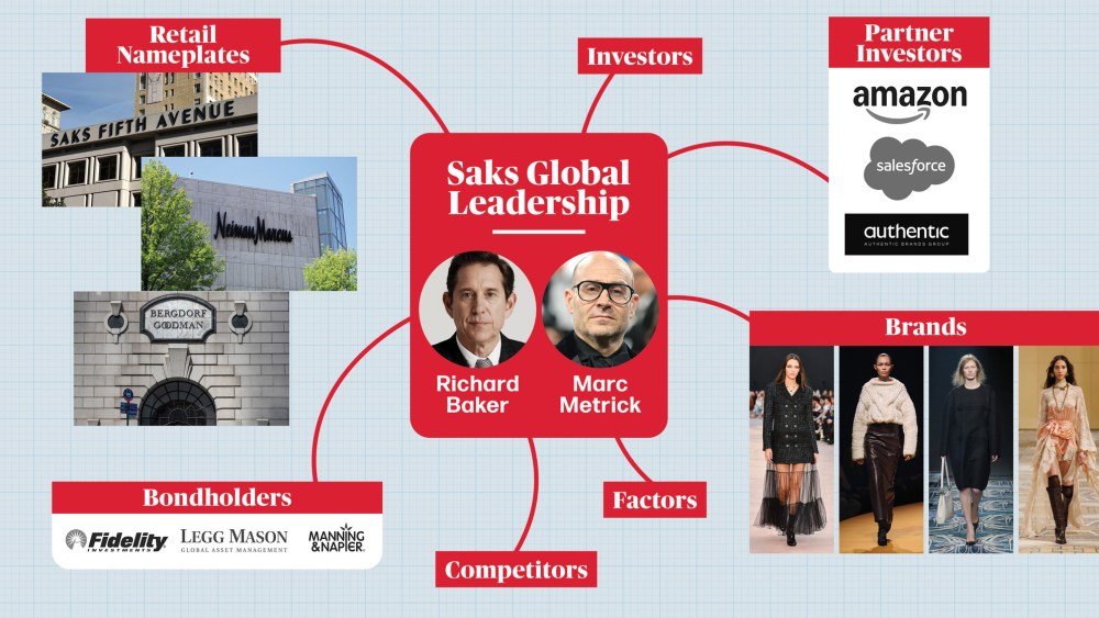 saks-connections:-luxury-reset-and-industry shake-up
