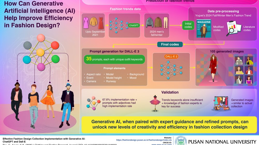 can-generative-ai-predict-fashion-trends-and-improve-design efficiency?